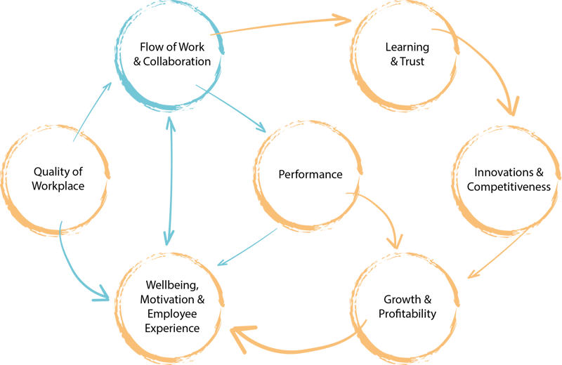 sanoin-impact-mechanism-1 sanoin-impact-mechanism-1