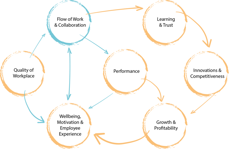 sanoin-impact-mechanism-1